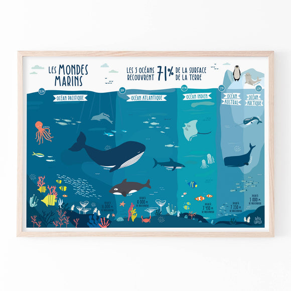 Ocean children's fun poster